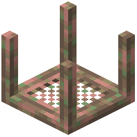 Exposed Copper Platform